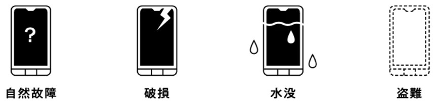 自然故障/破損/水没/盗難